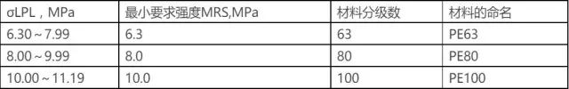 PE、PPR管材知識50問